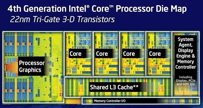 Remark : for Intel, classical processors have this kind of architecture (already) The Integrated Graphic Processor (IGP) is very efficient for OpenCL (1.