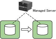 across multiple Managed Servers or ETERNUS Disk storage systems.