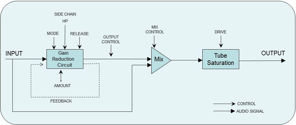 Mix After Output Control Technical support For support, please visit our website at Sonimus.com and navigate to the section entitled "Support.
