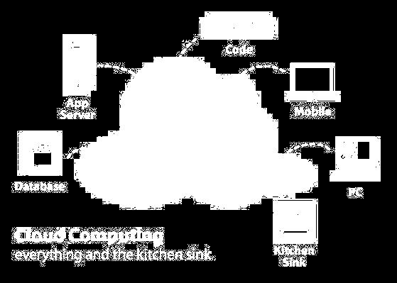 Cloud (EC2), Google App Engine, GoGrid, AppNexus, Emulab OS, Database, RAM, CPU, Disk space, cores, load