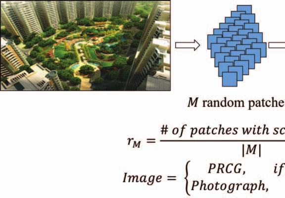 First, based on the high accuracy of network on the image patch, it is possible to identify whether the image is PRCG with small number of patches from the image.