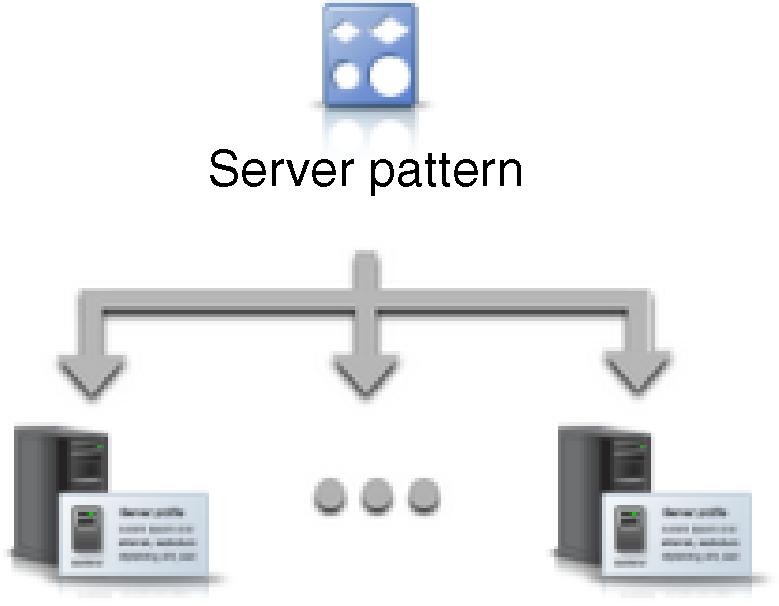 A category pattern groups together related firmware settings and can be reused in multiple server patterns.