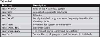 The Hierarchy below /usr/ (continued) 25 Variable Files (/var/) Contains a hierarchy described in the FHS This directory