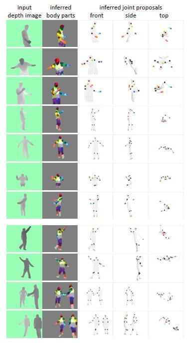 Vision Algorithm (Summary) Object recognition approach Intermediate body parts representation that maps the difficult pose estimation problem into a simpler per-pixel classification problem Large and