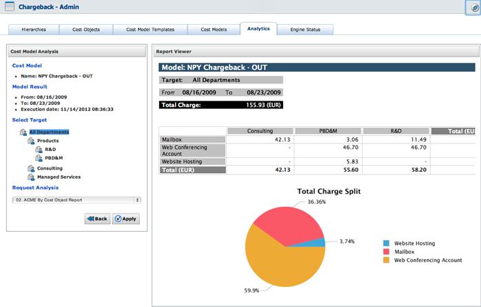 BMC Capacity Optimization Analytics Analytics allows you to generate on-demand