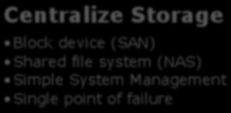 (SAN) Shared file system (NAS)