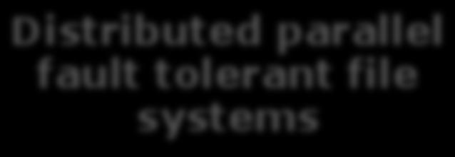 tolerant file systems