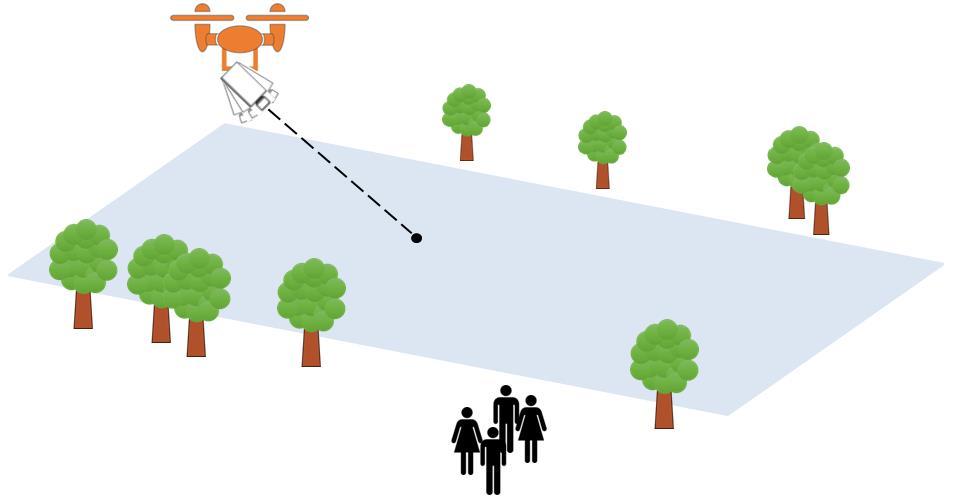 UAV / Camera Motion Types Static Aerial Tilt (SAT) UAV hovers.