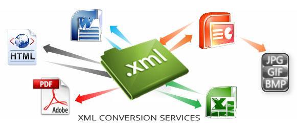 XML ON THE SERVER XML files are plain text files just like HTML