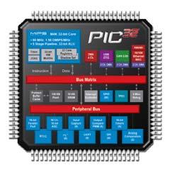 Advanced analog and communication peripherals Available in 64-, 80- and 100-pin TQFP PIC32MX6XX, PIC32MX7XX Ethernet PIC Microcontroller Integrated 10/100 Mbit Ethernet MAC Dedicated DMA interface