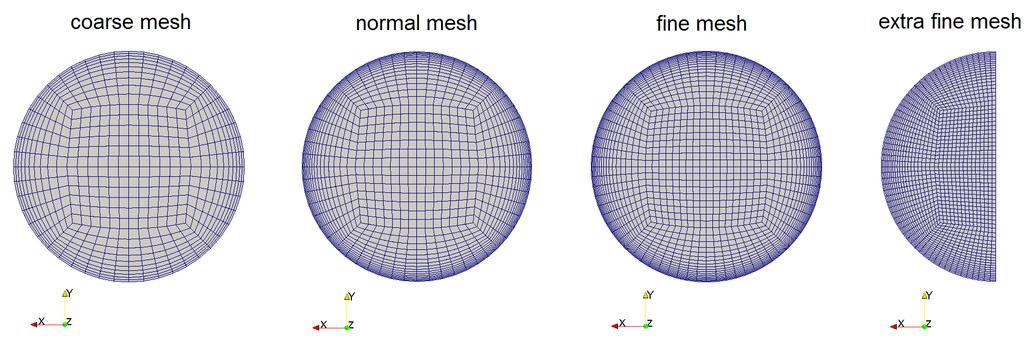 Figure 1: Cross section of the meshes