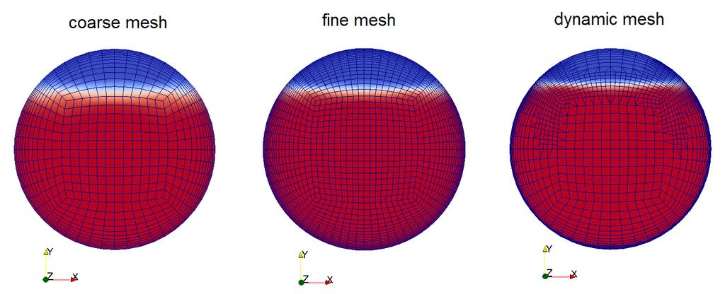 Figure 6: Phase interface using dynamic mesh in comparison with coarse and fine static mesh.