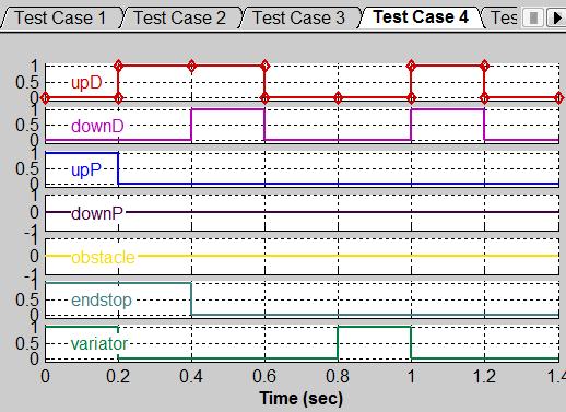 Generating Test Cases Automatically Harness for extended coverage measurment can be generated by script Test generation