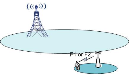 Scenario 3: out of coverage Macro and small cells on the same/diiferent carrier frequency are connected via non-ideal backhaul.