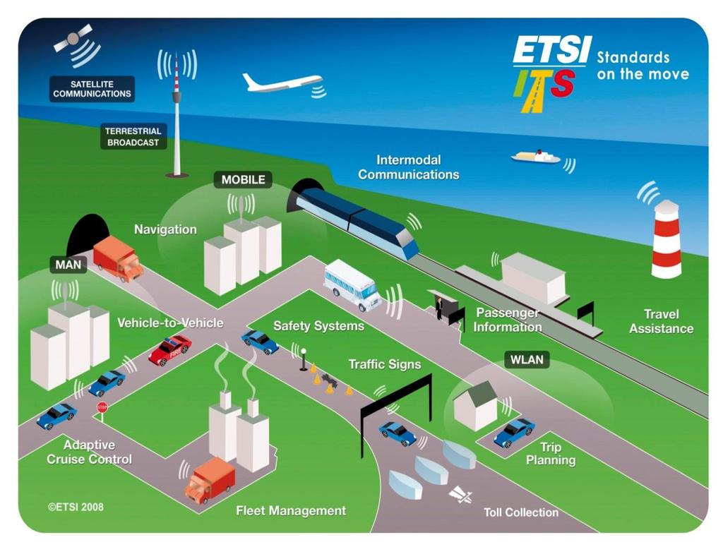 Cooperative ITS (V2X) systems 5,875 5,905 (ITSG5A/ITSG5B) spectrum has been allocated in EU for road safety and traffic efficiency application.