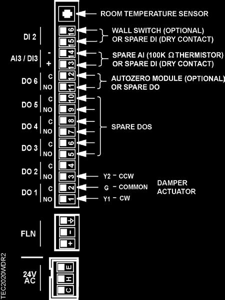 Wiring Diagram The controller s DOs control 24 Vac loads only.