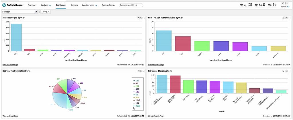 Ease of Use We reviewed ArcSight Logger 6 in a test environment that HP installed and configured, simulating many events across 20 logging devices to represent a typical enterprise.