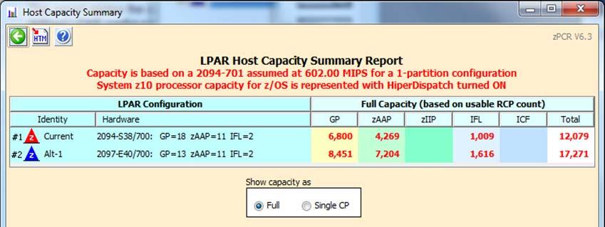 Host Capacity Summary For each defined LPAR configuration, its icon and name are provided, along with the processor model information and number of real CPs configured to each pool.