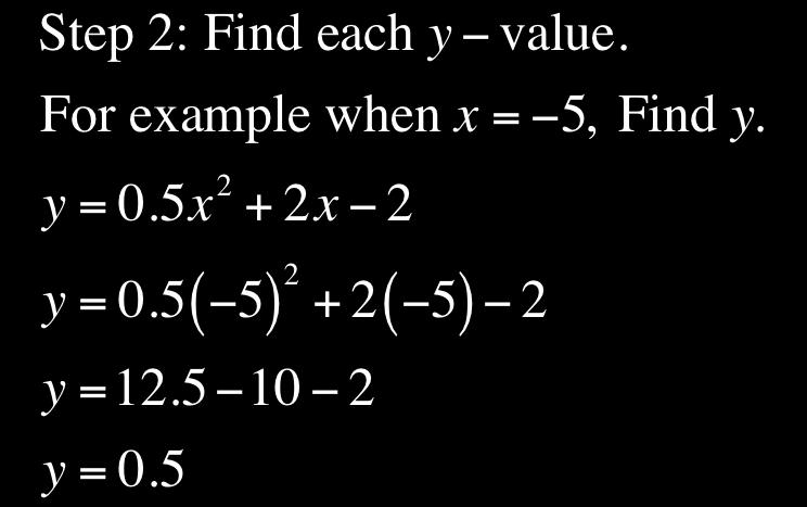 4 4 Continued Make a table of values for the given x-values.