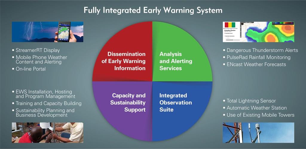 Early Warning System: Next Generation Technology with Lower Cost