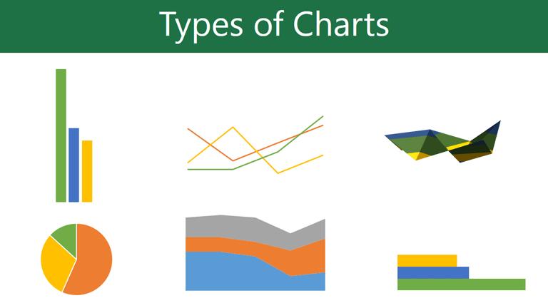 Excel has several di erent types of charts, allowing you to choose the one that best fits your data. In order to use charts e ectively, you'll need to understand how di erent charts are used.