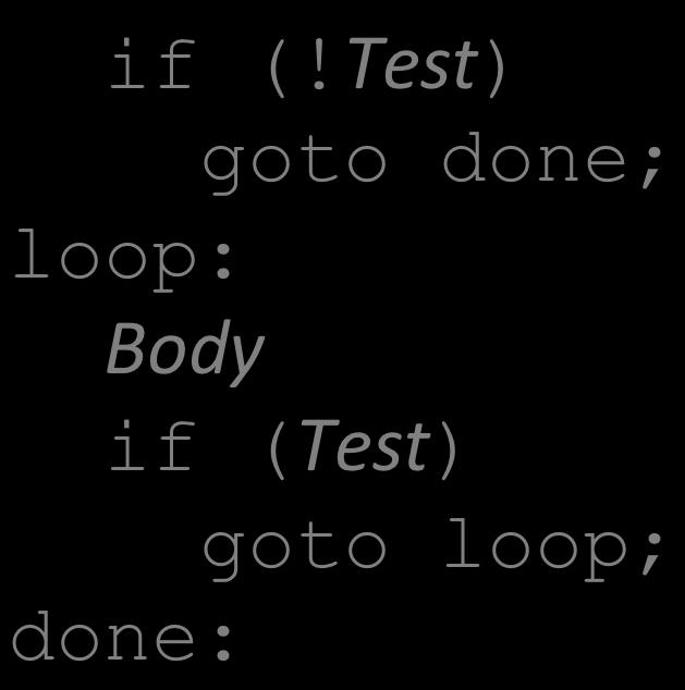 while(test); done: Goto Version