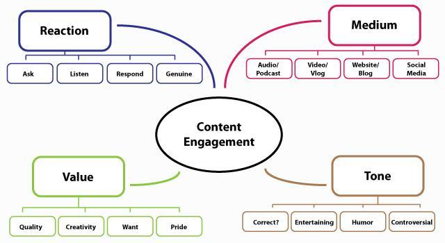 10. Engaging Content Source - http://heroicsearch.com The final and most important point in on page SEO is to write engaging content.