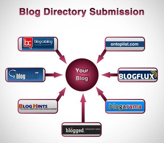 5. Blog Directory Submission Blog Directory Submission in one the best method to create high-quality backlinks.