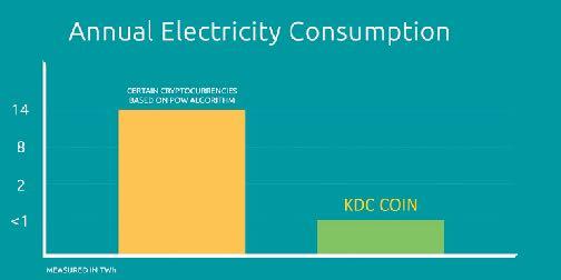 3.3 Low energy consumption According to publicly available statistics, currently, some of the POW based crypto-currencies use up to 14.