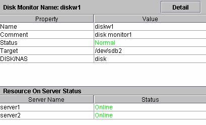 3.4.17 Disk monitor resource When you select an object for a disk monitor resource, following information appears in the list view.