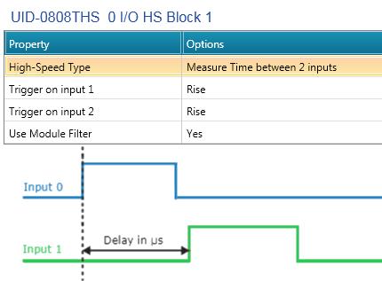 New Scenario: Measure Time UID-0808THS and UID-0808T I/O modules offer a new scenario, Measure Time, which allows you measure the time elapsed between the changing state