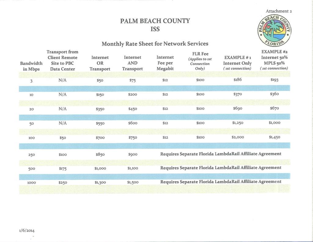 PALM BEACH COUNTY ISS Monthly Rate Sheet for Network Services Transport from FLRFee EXAMPLE#2 Client Remote Internet Internet Internet (Applies to 1st EXAMPLE#1 Internet 50% Bandwidth Site to PBC OR
