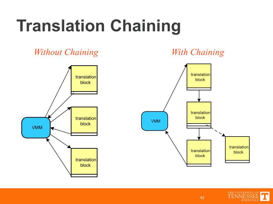 This figure illustrates the benefit of translation chaining.
