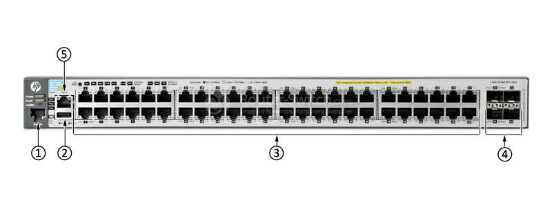 Note: (1) Console port (2) USB port (3) 48 10/100/1000 PoE/PoE+ RJ-45 ports (4) 4 x SFP+ ports (5)