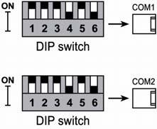 Communication Ports This series comprises 2 RS232/RS485 serial ports and a CANbus port. Turn off power before making communications connections. Caution Always use the appropriate port adapters.