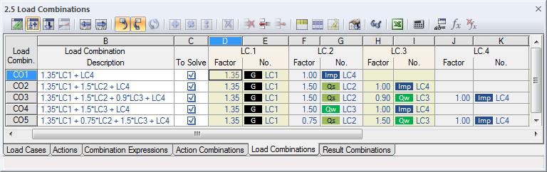 3 Creating Action Combinations When we move on to the next table 2.4 Action Combinations, RSTAB creates five combinations which are listed and sorted by actions. Figure 6.7: Table 2.
