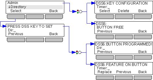 Self-Administer This process is used to select and apply a function to a feature key. It can be used to replace or delete existing functions. 1.Press the Features soft key if shown.
