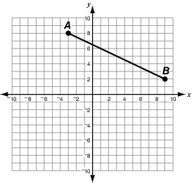 6. Examine the following coordinate grid.