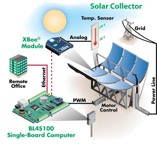 Solar Tracking Systems