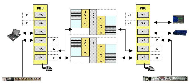 Bi-Module Power Cabling Diagram Internal Disk configuration Module x 2 PAP unit