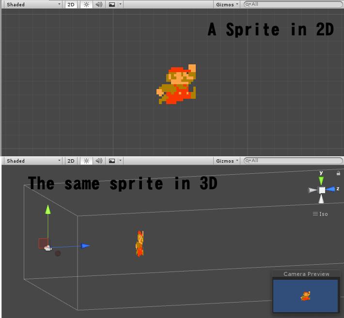 3. Unity Creating Sprites Unity Sprites are simple 2D objects that have graphical images (called textures) on them. Unity uses sprites by default when the engine is in 2D mode.