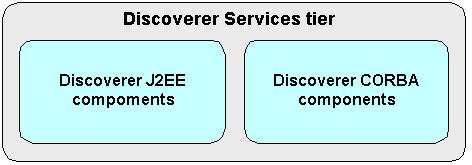 About the Discoverer Services tier or later), or Netscape Navigator (version 4.7 or later). In addition, JavaScript must be enabled in the browser. 1.