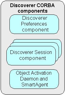 About the Discoverer Services tier Figure 1 7 Discoverer CORBA components 1.10.2.1 What is the Discoverer Session component?