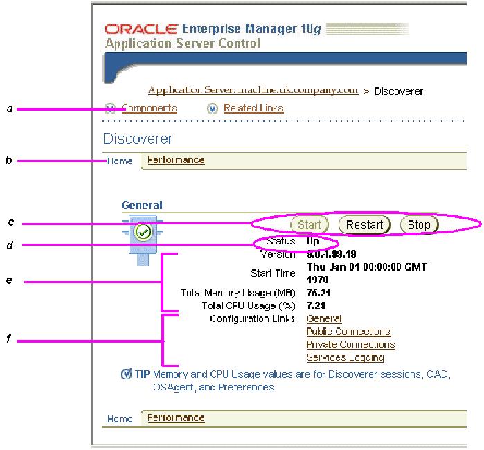 About Oracle Enterprise Manager Application Server Control Figure 4 2 Application Server Control Discoverer Home page Key to figure: a.