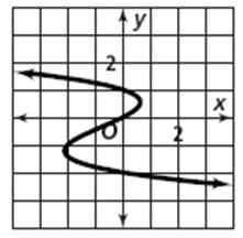 7. Which diagram represents a function?
