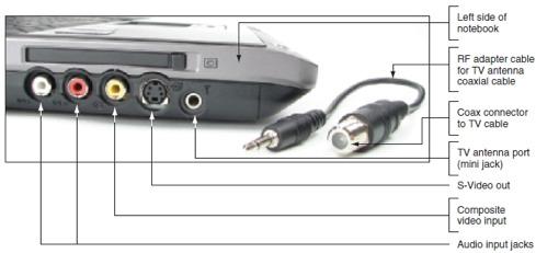 Figure 10-3 This notebook computer has embedded TV tuner and video capture abilities
