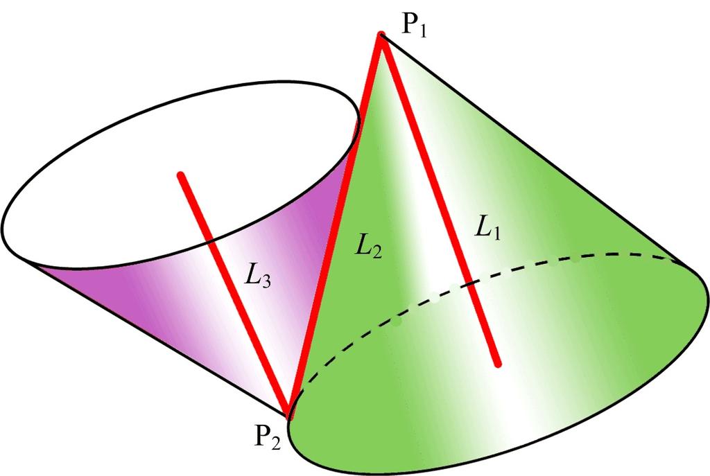 Figure 4 The unique solution region to the problem. of OC q3 and π is U ; the intersection point of OC q1 and π is R. It is clear that three points R, S and U are collinear.