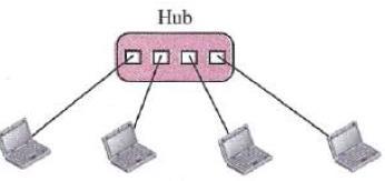 What is Network? A network is the interconnection of a set of devices capable of communication.