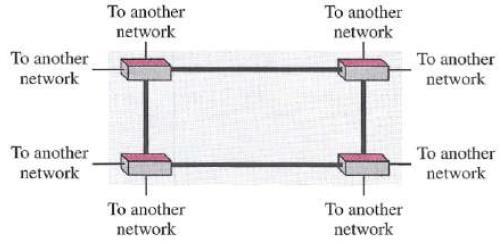 Networks (LAN)