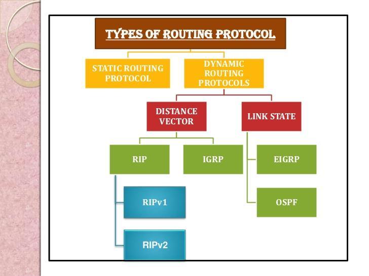 multipath routing protocol.